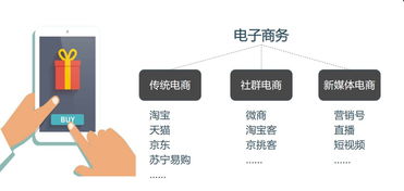 創業電商 新血液的誕生與新征程的啟航