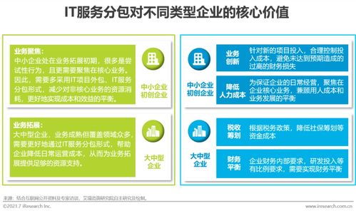 2021年中國IT服務(wù)供應(yīng)鏈數(shù)字化升級研究報(bào)告 聚焦數(shù)字內(nèi)容制作服務(wù)