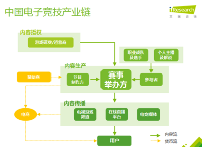 不懂電競，你將失去90后市場 數字營銷的新戰場與機遇