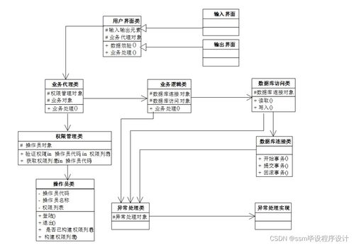 基于SSM的房屋租借系統(tǒng) 源碼詳解與畢業(yè)設(shè)計實戰(zhàn)指南